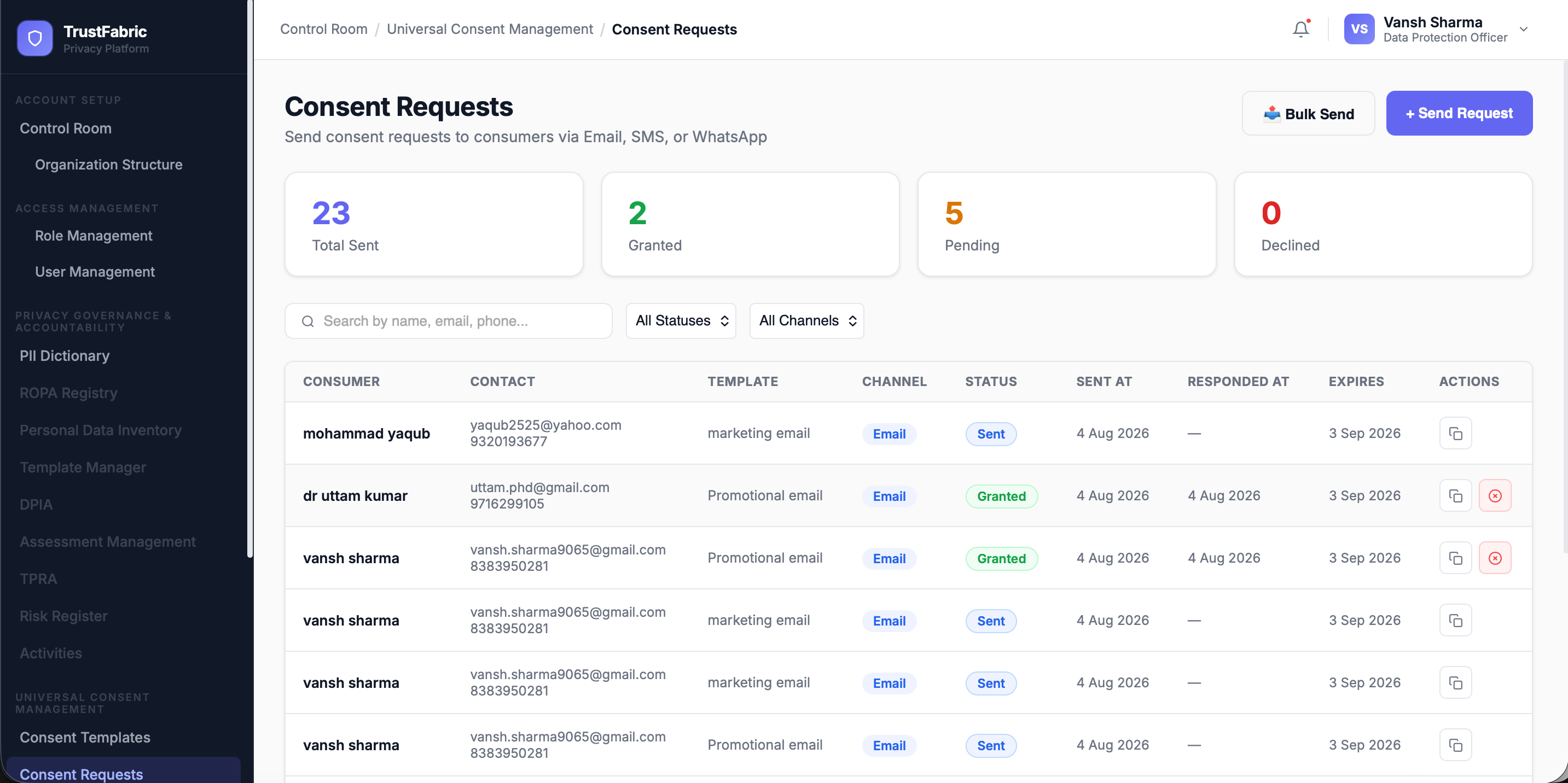 TrustFabric Consent Requests portal — showing 23 total sent, Granted, Pending and Declined statuses across email channel